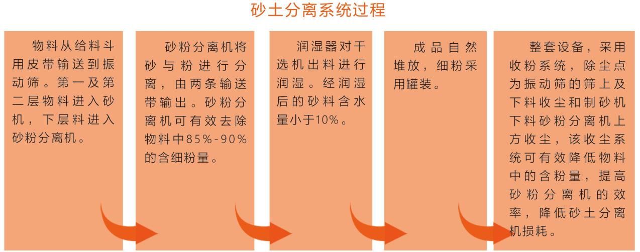 分離系統(tǒng)過程.jpg