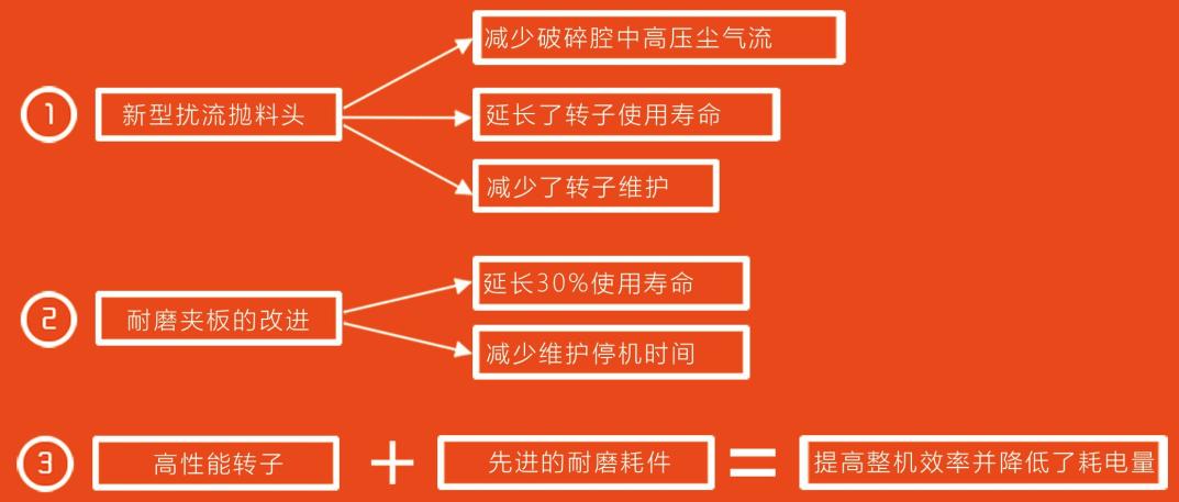 產(chǎn)品優(yōu)勢.jpg