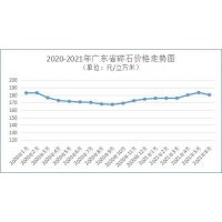 權(quán)威發(fā)布!河砂最高240元/方同比上升22.38%，上半年廣東砂石價(jià)格以升為主! 