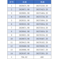 出讓 | 1.47億，廣西百色出讓13362.43萬(wàn)噸建筑石料用灰?guī)r礦權(quán) 