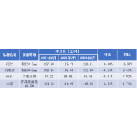江西省砂石價格8月微降9月呈上漲態(tài)勢!