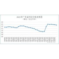 砂石骨料、水泥、混凝土價格整體回落，廣東省砂石市場逐漸回歸理性！ 