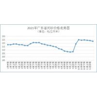10月廣東砂石價(jià)格公布！砂石建材高位回落