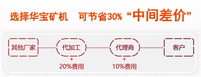 華寶礦機(jī)移動(dòng)破碎機(jī)價(jià)格，享廠(chǎng)家直銷(xiāo)價(jià)優(yōu)惠