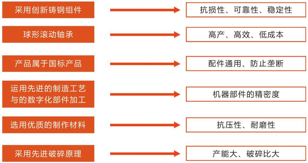 產(chǎn)品優(yōu)勢(shì).jpg